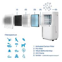 Clean Air CA-705 Smart Luchtontvochtiger en Luchtreiniger - thumbnail