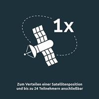 TechniSat Techniswitch 5/8 G2, DC-NT Satelliet multiswitch Ingangen (satelliet): 5 (4 satelliet / 1 terrestrisch) Aantal gebruikers: 8 - thumbnail