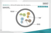 ASSMANN Electronic 100m, cat5e - thumbnail