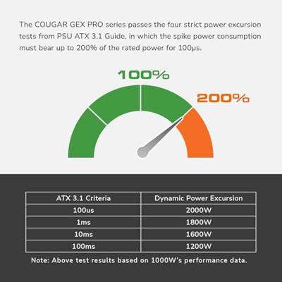 Cougar CGR GEXP-750 PC-netvoeding 750 W ATX 80 Plus Gold