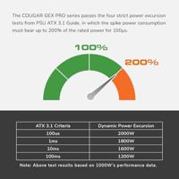 COUGAR Gaming CGR GEXP-850 power supply unit 650 W 20+4 pin ATX ATX Zwart - thumbnail