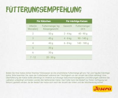 JOSERA KITTEN GRAINFREE