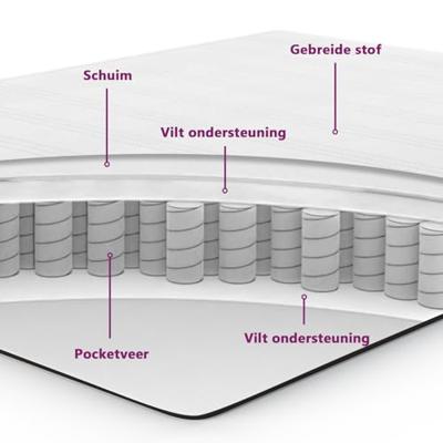 Boxspring met matras kunstleer cappuccinokleurig 90x190 cm - thumbnail
