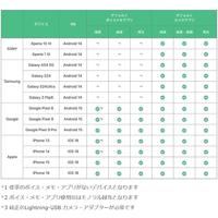 Korg PianoRec eenvoudig opnamesysteem voor smartphones - thumbnail