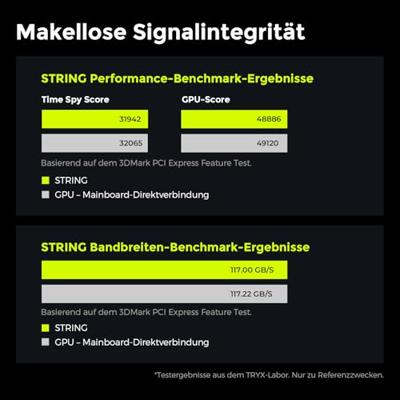 TRYX PCIe Riser-kabel PCIe 5.0 PCIe x16 bus, PCIe x16 stekker 2 cm Wit A-S200C-PCI5-G0W