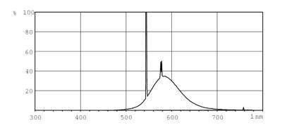 Signify Fluorescentielamp G13 18 W Staaf (Ø x l) 28 mm x 604 mm 1 stuk(s)