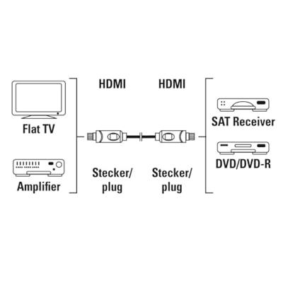 Hama High-speed HDMI™-kabel Connector - Connector 10 M