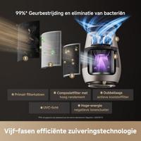 Dreame AP10 luchtreiniger, goudkleurig - thumbnail