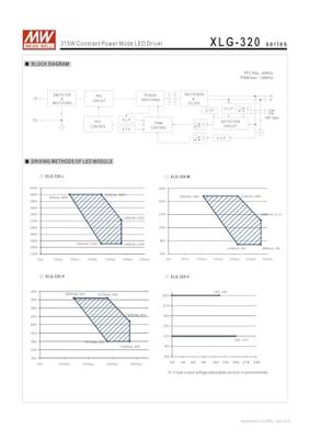 Mean Well XLG-320-V-A LED-driver in constante stroommodus