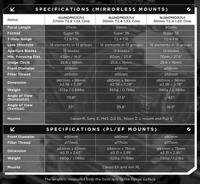 Laowa Nanomorph S35 Bundle (27,35,50mm) (Blue) (Cine) Canon RF - thumbnail