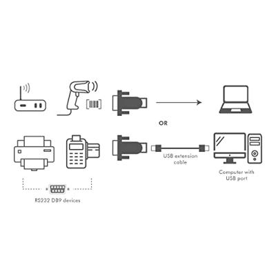 LogiLink Adapter Serieel [1x USB-A 2.0 stekker - 1x RS232-stekker] Zwart - thumbnail