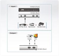 2-Poorts HDMI-Splitter Zwart - thumbnail
