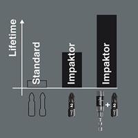BIT 851/1 IMP DC PH2X25 057616 - thumbnail