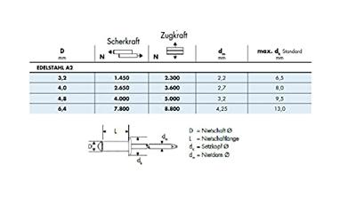Gesipa 1464829 Popnagel (Ø x l) 4.8 mm x 10 mm RVS RVS 50 stuk(s) Gesipa 1464829 Popnagel (Ø x l) 4.8 mm x 10 mm RVS RVS 50 stuk(s)