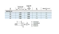 Gesipa Blindklinknagel | klinknagelschacht d x l 4,8 x 10 mm | RVS | 50 stuks - 1464829 1464829 - thumbnail