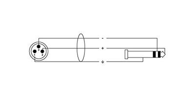Cordial CIM 1.5 MV