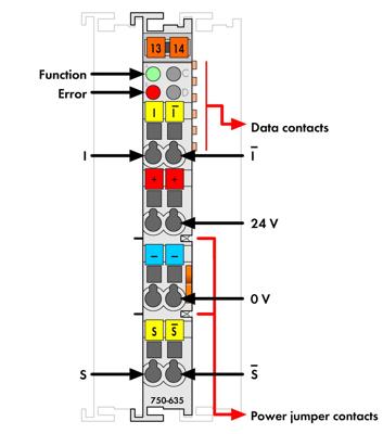 WAGO 750-635 PLC-pulse-interface 750-635 1 stuk(s)