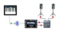 Radial BT-Pro V2 bluetooth DI - thumbnail