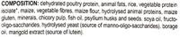 ROYAL CANIN Persian Adult - droog kattenvoer - 2kg - thumbnail