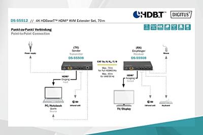 Digitus DS-55512 HDMI Adapter [1x HDMI-bus - 1x HDMI-bus] Zwart 4K UHD