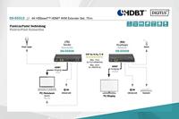 Digitus DS-55512 HDMI Adapter [1x HDMI-bus - 1x HDMI-bus] Zwart 4K UHD - thumbnail