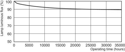 Philips Tl buis 28w/865 master tl5 high efficiency koel daglicht | 40 stuk stuks