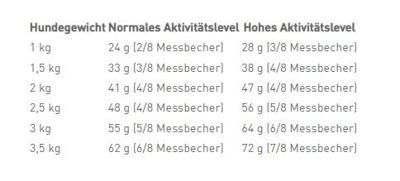 Royal Canin Chihuahua Adult hondenvoer 1.5kg - thumbnail