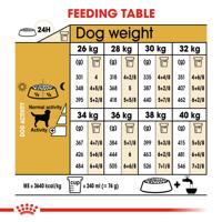 Royal Canin Adult Labrador Retriever hondenvoer 2 x 3 kg - thumbnail