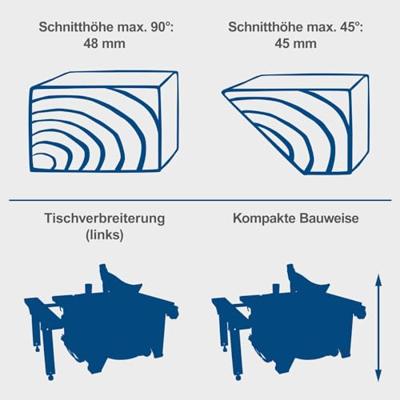 Scheppach Tafelcirkelzaag 8" HS80 | Ø210MM | 230V | 1200W - 5901302901 - thumbnail