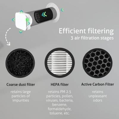 Turbionaire trend PUR fan 100 WM