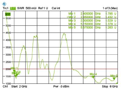 Delock 88900 WLAN staafantenne 6 dB 2,4 GHz, 5 GHz