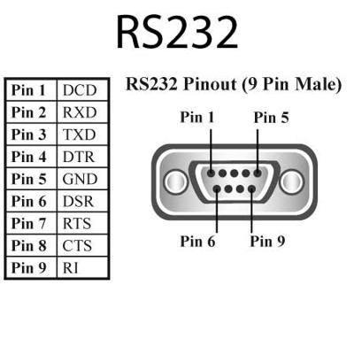 Brainboxes RS232 4 Port Ethernet op Serial Adapter