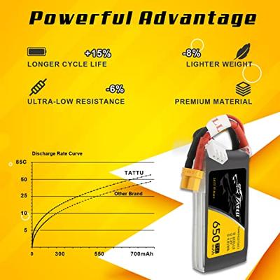 Tattu LiPo accupack 7.4 V 650 mAh Aantal cellen: 2 75 C Softcase XT30