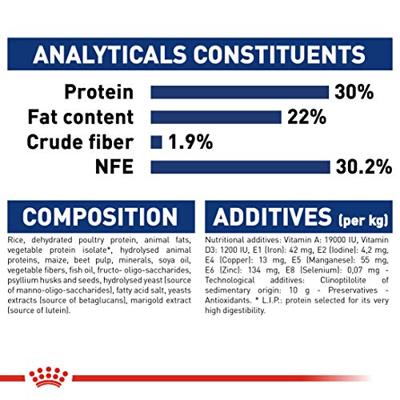 Royal Canin Maxi Starter Mother and Babydog 15 kg - thumbnail