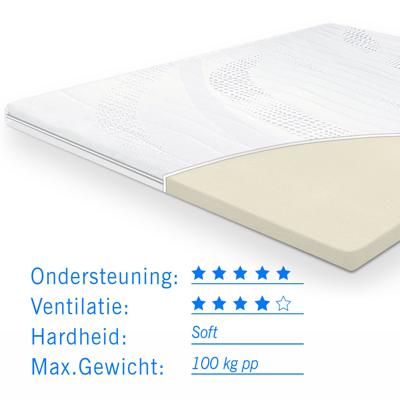 Topdekmatras traagschuim Sezar 180x200 dikte 6 cm