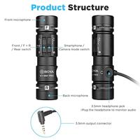 Boya BY-MM1 Pro shotgun richtmicrofoon - thumbnail