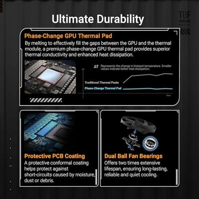 VGA Asus GeForce RTX 5090 TUF-RTX5090-32G-GAMING