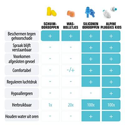 Alpine Pluggies Kids 1 Paar Oordoppen