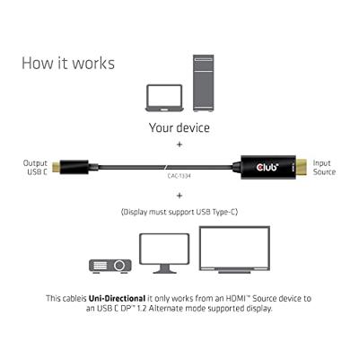 CLUB3D HDMI to USB Type-C 4K60Hz Active Cable M/M 1.8m/6 ft