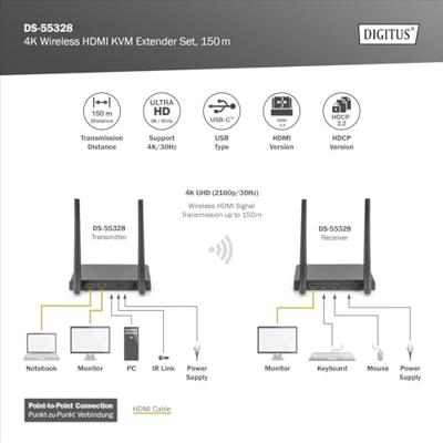 Digitus DS-55328 Draadloze HDMI-set 150 m 3840 x 2160 Pixel 4-voudige Multi Viewer, Digital Whiteboard-functie, Doorgeluste HDMI-uitgang, Met loop-functie, Digitus DS-55328 Draadloze HDMI-set 150 m 3840 x 2160 Pixel 4-voudige Multi Viewer, Digital Whiteboard-functie, Doorgeluste HDMI-uitgang, Met loop-functie,
