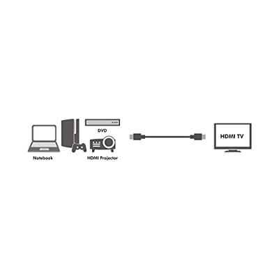 LogiLink 2m HDMI - thumbnail