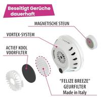 FERPLAST Genicair - automatische ventilator voor kattenbak - thumbnail