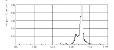 Signify Fluorescentielamp G13 18 W Staaf 1 stuk(s)