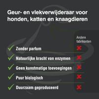 Ecodor UF2000 urine geurverwijderaar 500 ml - thumbnail