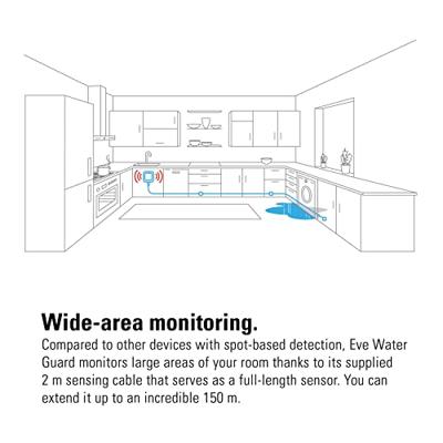 eve Water Guard watermelder - thumbnail
