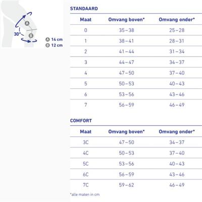 Genutrain Kniebandage Titan M3
