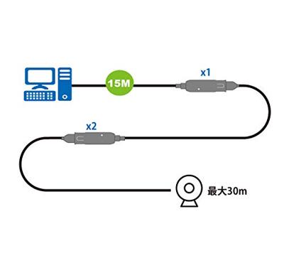 Aten 15 m USB3.2 Gen1 verlengkabel | 1 stuks - UE3315A-AT-G UE3315A-AT-G Aten 15 m USB3.2 Gen1 verlengkabel | 1 stuks - UE3315A-AT-G UE3315A-AT-G