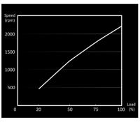 be quiet! Light Wings PWM 140 mm high-speed case fan - thumbnail