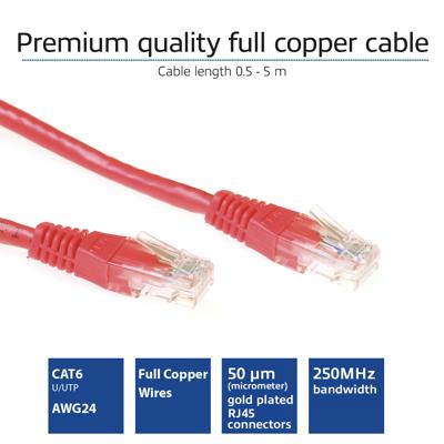 ACT Rode 0,25 meter U/UTP CAT6 patchkabel met RJ45 connectoren
