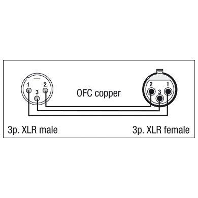 DAP FLX01 microfoon- en signaalkabel met X-type connectoren 0.75 meter
